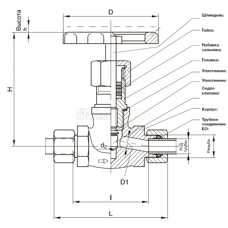 VDHA Кран высокого давления. PSR/Сталь